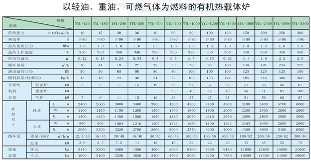 以輕油、重油、可燃氣體為燃料導熱油爐